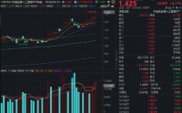 CPO交换机供应吃紧，天孚通信急涨超10%！“易中天”含量最高的创业板人工智能ETF（159363）飙涨4%频创新高