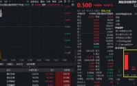 2026 ASCO中国创新药入选再创新高！港股通创新药震荡蓄力，520880连续4日吸金