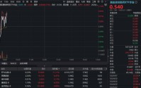 单日暴涨7%之后，港股通创新药ETF华宝（520880）再度逆市表现！ 机构提示黄金窗口期