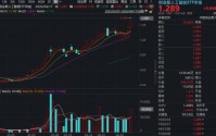 “易中天”新高！华宝基金创业板人工智能ETF标的指数单周暴涨10%！高盛上调光模块龙头目标价