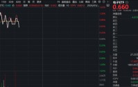 苹果销量强劲增长23%！果链含量超46%的——华宝基金电子ETF（515260）盘中拉升1.5%，卓胜微20CM涨停！