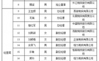 新掌门人出炉，5家期货公司拟任董事长通过专业能力测试