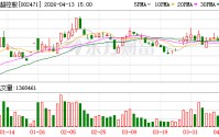 中超控股：公司孙公司江苏精铸专业从事高温合金精密铸件的制造