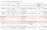 北交所明日上会在即 同行表示内卷严重 产品抽检存不合规情形