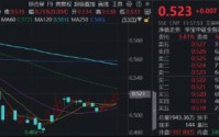 券商盘中走强，长江证券两连板！顶流券商ETF华宝（512000）上探近2%，低位5连阳，拐点临近？