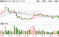 粤海饲料：截至2026年2月底公司饲料销量实现10.6万吨