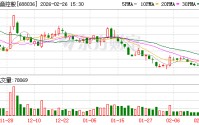 传音控股2025年归母净利润同比降幅超五成 拟赴港上市寻突破