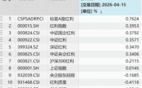 强势领跑！标普A股红利ETF华宝（562060）溢价收涨0.77%，一文拆解高股息策略为何“长红”？