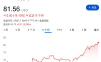 伯克希尔“新王”表态：这四只股票“永远不变”，暗示不再减持苹果？