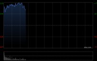 壁仞科技早盘涨近17%创上市新高 公司获纳入恒生综合指数