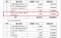 昱能科技拟受让关联企业22%股权