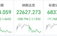 道指重挫800点，IBM跌超13%，白银期货涨超7%，加密货币超16万人爆仓