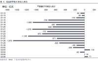 广发策略：天时地利人和，备战马年新一轮上涨周期