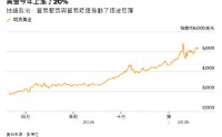 ATFX:美国PPI公布前夕黄金持稳 降息预期将如何定下月末行情
