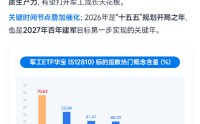 大国重器，硬核出基！军工ETF华宝（512810）：一键布局“海陆空天”军工核心资产