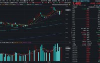 继续站在“光”里！新易盛创新高，华宝基金创业板人工智能ETF涨3.63%！机构：重回“大光”主线正当时