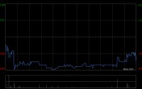 维他奶国际获Kuang Ming Investments Pte. Limited增持100万股