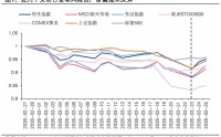 兴证策略张启尧团队：港股反转需要什么条件？