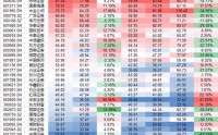 两年涨70%！华安证券人均年薪46万元