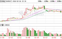 昊志机电：董事雷群拟减持不超354282股