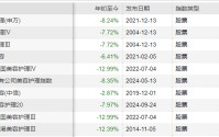 自然堂研发投入垫底陷“单腿走路”困局 毛利率及收入增速双双掉队 港股美妆板块已集体进入“寒冬”