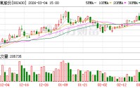 杭氧股份：截至2026年2月底公司股东人数为39651户