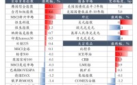 兴证策略张启尧团队：节后行情怎么看？