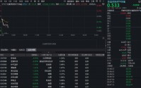 洋河74万吨基酒“撑腰”！华宝基金食品饮料ETF（515710）震荡回调，机构：白酒仍是现金流优质资产