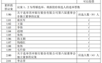 苏州银行改选董事会前夜，有董事不干了