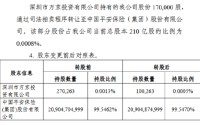 平安产险：中国平安受让万京投资所持有的公司17万股股份