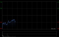 鹰普精密拟折让约13.58%先旧后新配股 净筹约5.39亿港元