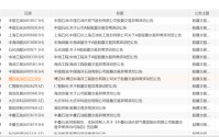 罕见一幕！A 股油气股，集体公告！