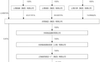 旗下有大白兔奶糖、梅林午餐肉等国民品牌，光明肉业2025年却亏1.3亿！国资控股股东十年低位区域减持近1亿元