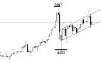 ATFX:美国和伊朗开打 为什么黄金会大跌