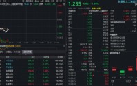 光模块CPO回调即机会？高“光”159363近3日吸金超5亿元！英伟达再创新高，算力链有望继续向上突破？
