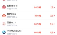 酒价内参3月5日价格发布 习酒君品上涨2元/瓶