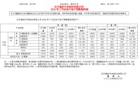 福田汽车一季度销量增长，新能源板块拖后腿逆势下滑10.32%