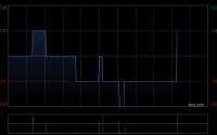 康达环保发布年度业绩 股东应占溢利2.37亿元同比增加41.2%