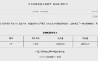 央行今日开展2580亿元7天期逆回购操作