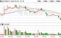 拓斯达：杨双保先生已于2025年4月29日辞职，其不再担任公司及下属公司任何职务