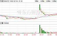 盈方微：股东东方证券减持逾839万股 持股比例降至4.1816%
