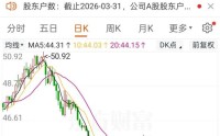 002032，大手笔分红！