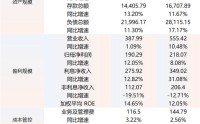 杭州银行，比南京银行抠门