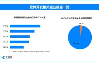 天眼查数据：315曝光AI大模型“投毒”，超7.8万家软件开发相关企业出现过经营异常
