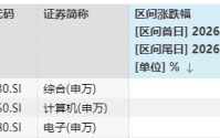 一周观市|光大保德信基金：全球风险偏好走强，有望推动A股重新积蓄力量