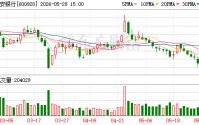 近30%弃权！西安银行分红预案遇冷，股东“沉默抗议”根源在哪