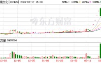 中南文化：截至2026年3月10日公司股东总数为47321户