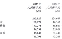 一辆能升顶的车和一个被重新定义的赛道，VALA “破圈”背后