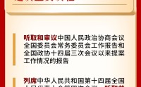 【聚焦两会】“十五五”开局之年！全国两会这些看点值得关注！