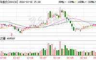 大华股份：累计回购公司股份16361300股
